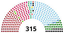 Diagramme2