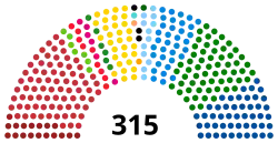 Diagramme2