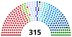 Diagramme2