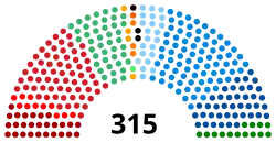Diagramme2
