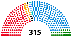 Diagramme2