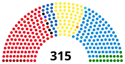 Diagramme2
