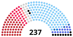 Diagramme2