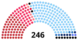 Diagramme2