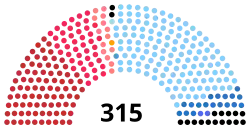 Diagramme2