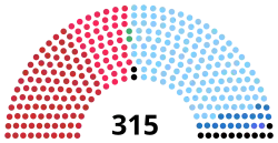 Diagramme2