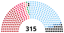Diagramme2