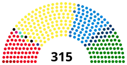 Diagramme2
