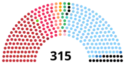 Diagramme2