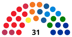 Diagramme