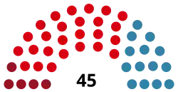 Diagramme