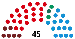 Diagramme