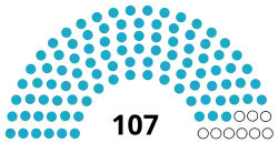 Diagramme