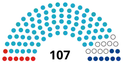 Diagramme