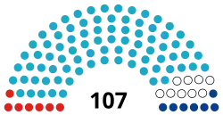 Diagramme