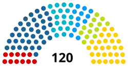 Diagramme
