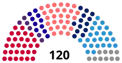 Diagramme