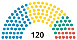 Diagramme