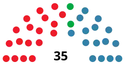 Diagramme