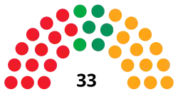 Diagramme