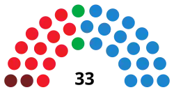 Diagramme