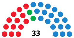 Diagramme