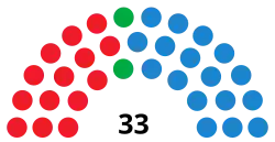 Diagramme
