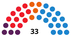 Diagramme