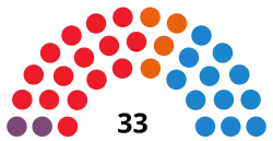 Diagramme
