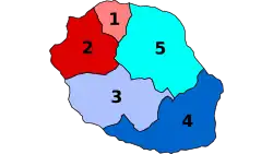 Diagramme