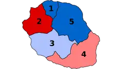 Diagramme