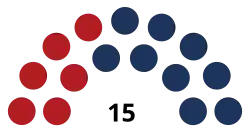 Diagramme