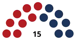 Diagramme