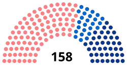 Diagramme