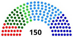Diagramme