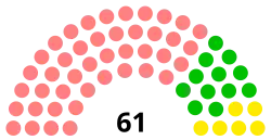 Diagramme