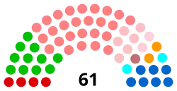 Diagramme