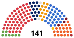 Diagramme