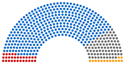 Diagramme