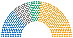 Diagramme