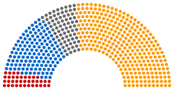 Diagramme