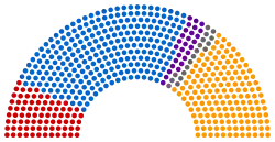 Diagramme