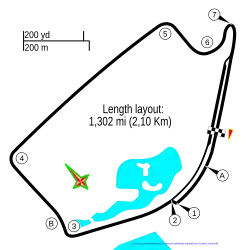 Tracé de la course