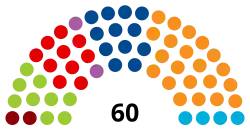 Diagramme