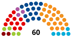 Diagramme