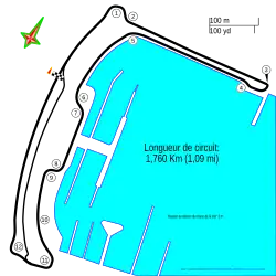 Tracé de la course