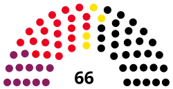 Diagramme