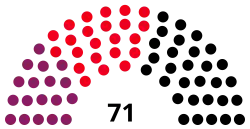 Diagramme