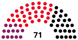 Diagramme