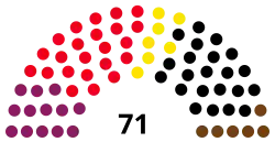 Diagramme